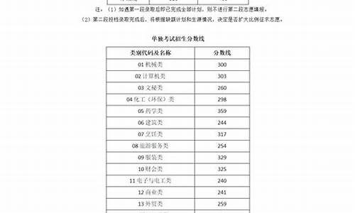 浙江大学高考录取分数线2023_2024年浙江高考分数线