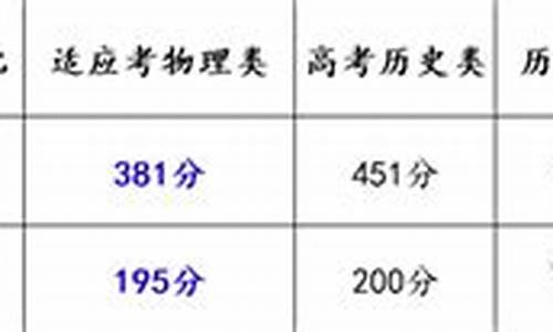 长沙高考成绩2017_长沙高考成绩2023