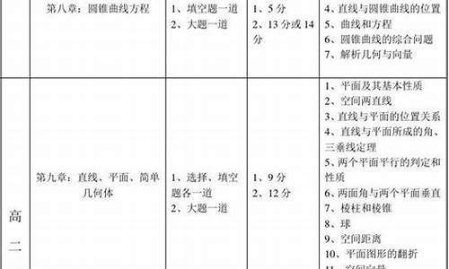 高考数学分值_高考数学满分有多少人