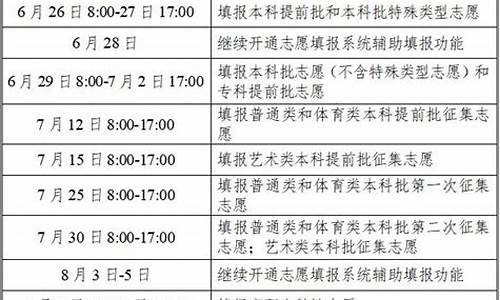 高考志愿填报开始时间_高考志愿填报开始时间怎么填