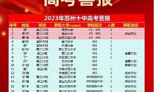 2017苏州高考成绩_2019苏州高考成绩