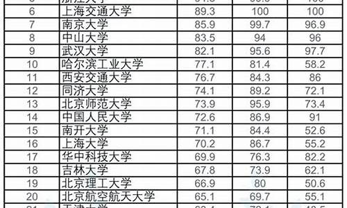 福建高考前一百名_福建高考前一百名多少分