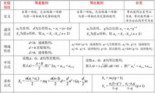 高考考的数列,高考考数列吗