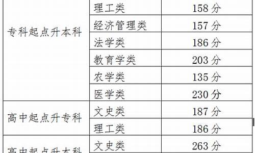 高考录取结果啥时候公布_高考录取结果什么时候公布2021