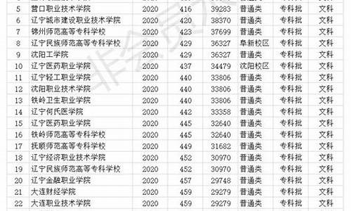 2016年辽宁高考本科线_2016辽宁高考二本