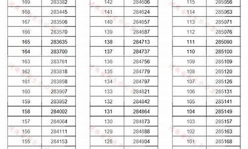 2019河南高考一分一段表,2019河南高考一分一段分段表