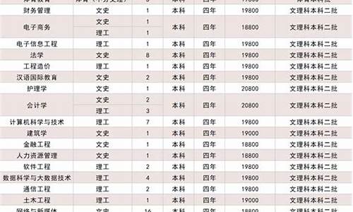 安徽考生录取结果查询系统入口,安徽省招生考试院录取状态查询