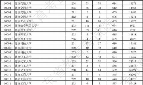 广东一二本投档分数线2021_广东省一二三本录取分数线