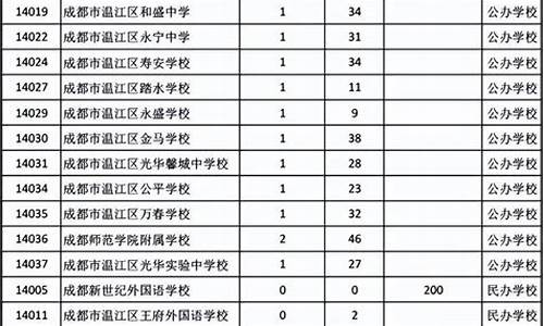 成都指标到校公布时间,成都指标到校分数线是怎么定的啊