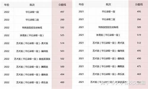 浙江省高考人数变化,浙江省高考情况