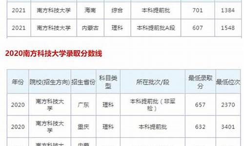 南方科技录取分数线2021_南方科技大录取分数线