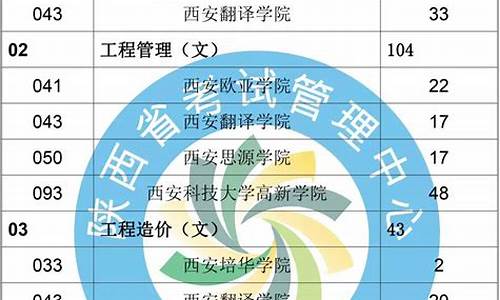 陕西统招专升本录取率_陕西省统招专升本录取率