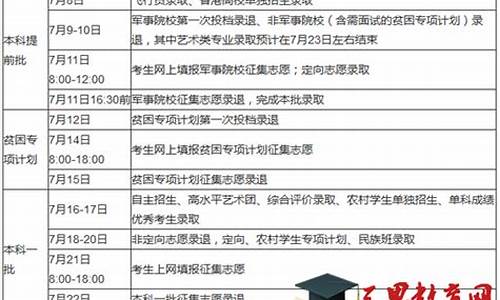 高考湖南录取查询什么时候可以查_湖南高考录取查询时间