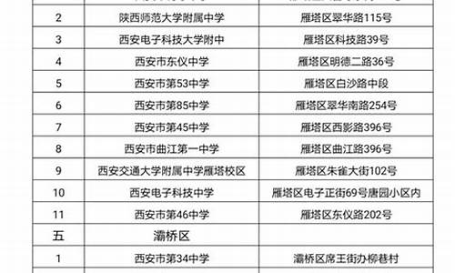 西安市高考考点分布_西安市高考考点