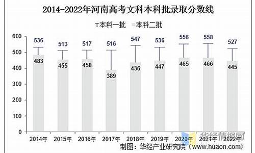 河南2017高考人数统计,河南2017高考人数统计查询