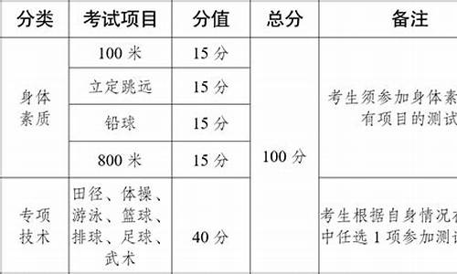 高考身体素质发展状况怎么填_高考身体素质