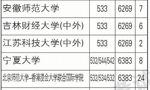 2017年辽宁高考文综,2017年辽宁高考全国几卷