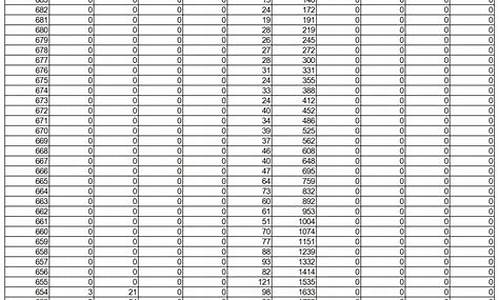 山东2019高考一分一段表查询_山东2019高考一分一段表