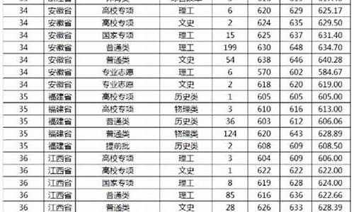 山东大学的录取分数线2020_山东大学录取线2022分数线