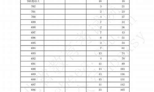 河北省今年高考成绩什么时间出来_河北省今年的高考成绩