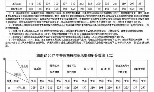 湖南2017高考分数线段排位表,湖南2017高考大学