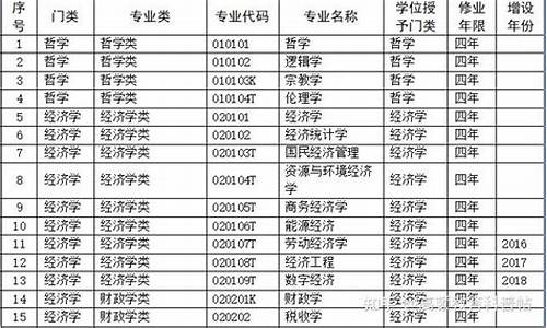 考公务员本科和专科的区别在哪,公务员本科跟专科差别