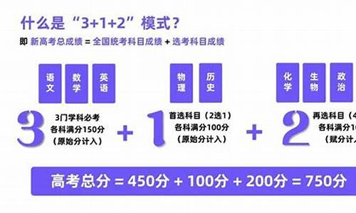 关于新高考科目选择,新高考选科与专业一览