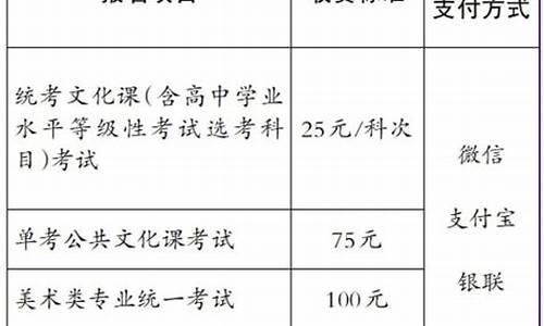 高考需不需要报名费_高考要报名费吗