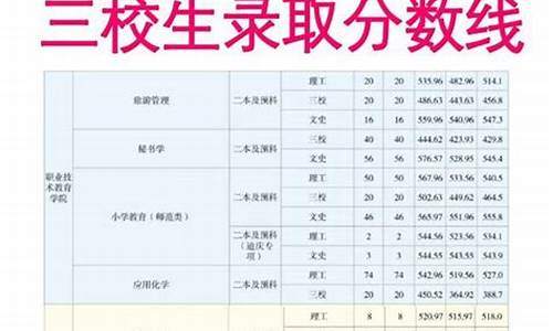 三校生高考的分数线医学类_三校生高考的分数线