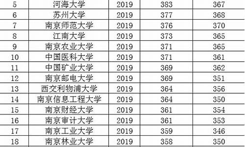 江苏高考成绩排名查询系统入口,江苏高考成绩省排名