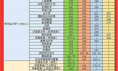 江西省专升本分数线2023年,江西省专升本分数线