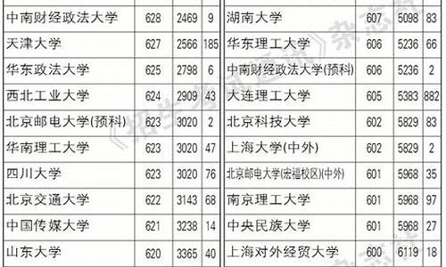 2017年辽宁高考录取位次,2017年辽宁高考难