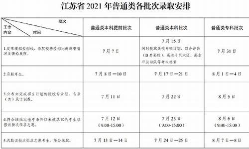 2017江苏高考查分时间_江苏17高考安排