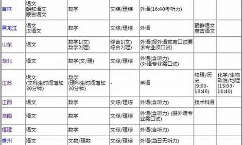 2017年高考时间广东_2017年广东省高考试卷