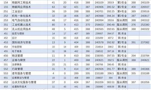 广东高考录取排位,广东高考录取排位浙江大学