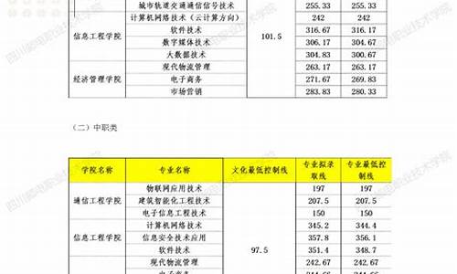 四川高职高考可以考哪些本科学校_四川高职高考