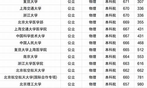 河北单招最低分录取的学校,河北录取分数线2023高考