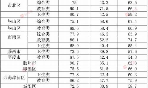 事业单位考试最低分,事业单位最低分数线怎么算的