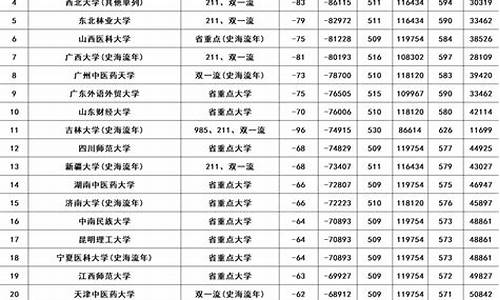 2022年高考录取分数线一览表,2022年中考录取分数线一览表