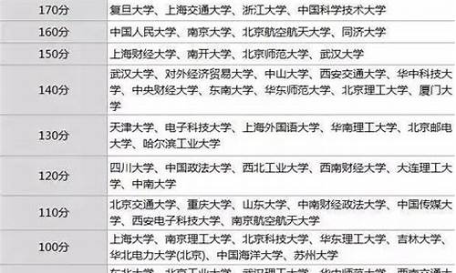 高考成绩估分为什么与所出分数有差来_高考成绩估分