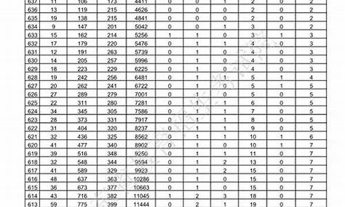 2016年全省高考排名,2016年全国各省高考人数