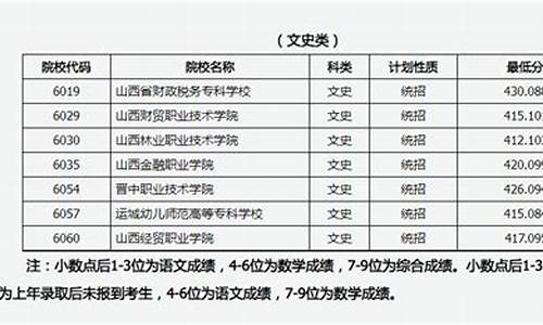 山西省高本贯通批的学校有哪些_山西高考贯通批