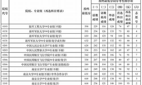 普通本科类提前批,普通本科提前批次