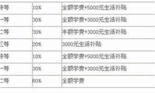 研究生登记表录取类别,硕士录取类别怎么填写才正确