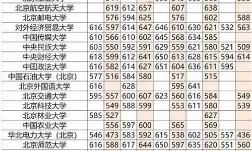 各省分数线2023年公布,今年各省分数线排名