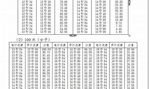 高考体育100米成绩对照表_高考体考百米标准