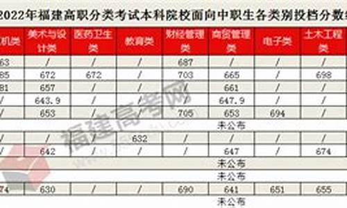 福建省公办大专分数线2024_福建省公办大专分数线