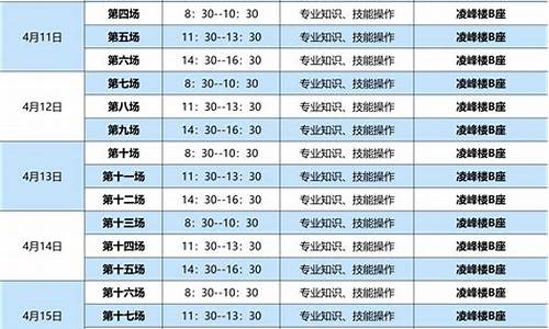 dnf技能数据表_DNF技能高考