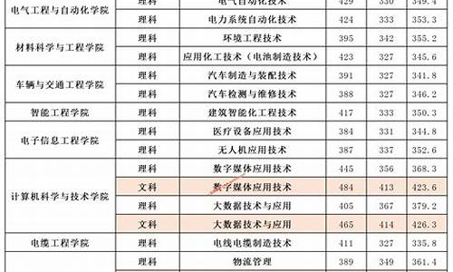 2019河南高考录取分数线_河南19年高考录取分数线