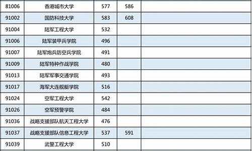 今年高考一批录取结果怎么样_今年高考一批录取结果